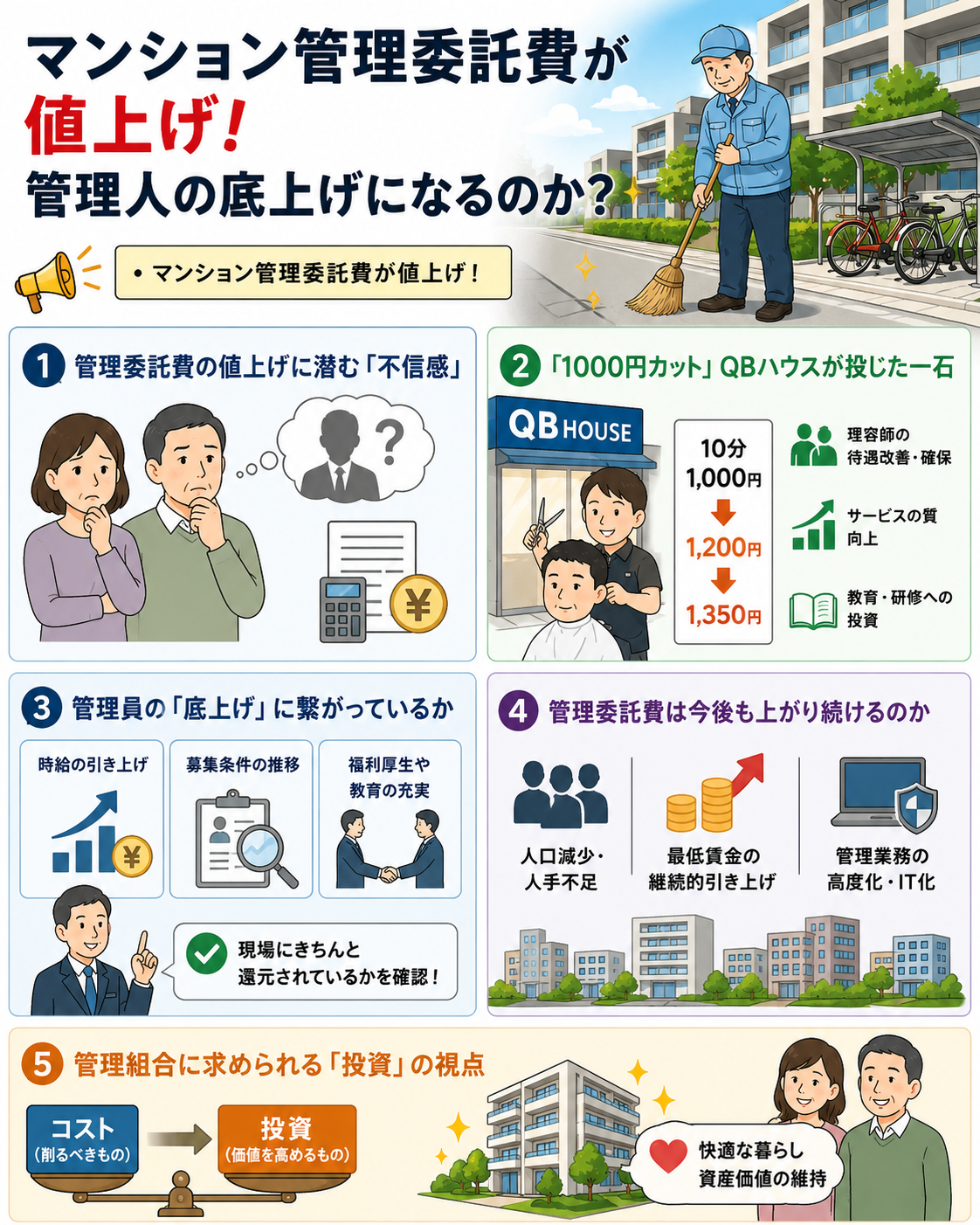 マンション管理委託費が値上げ！管理人の底上げになるのか？