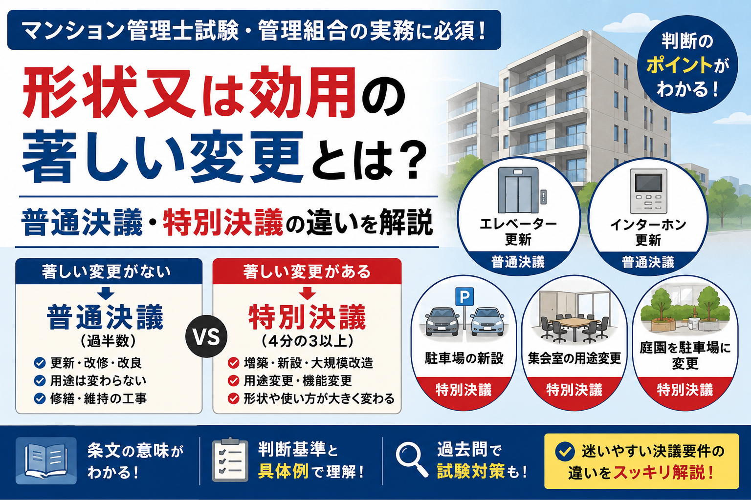 「形状又は効用の著しい変更とは？普通決議・特別決議の違いを解説」